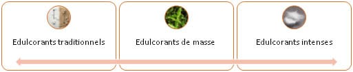 edulcorant
