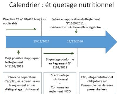 etiquetage nutritionnel