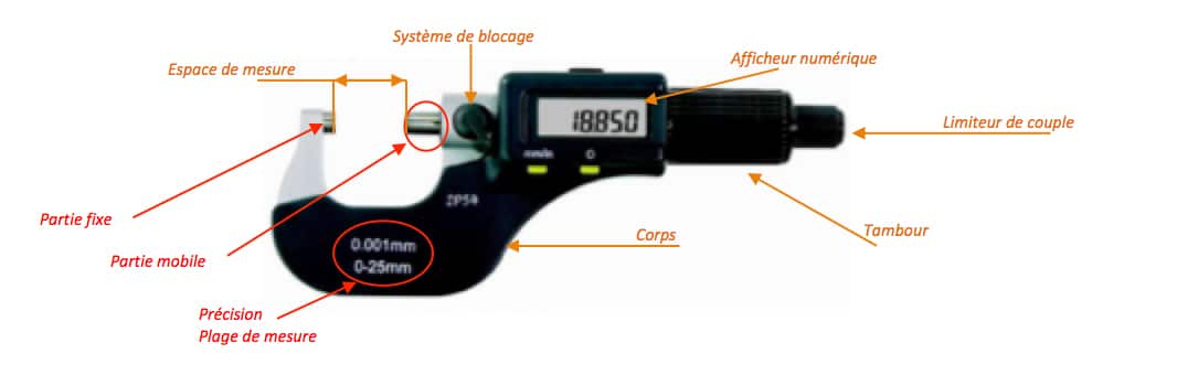 Comment mesurer avec un micromètre ?