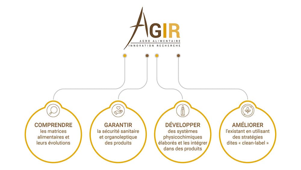 AGIR domaine expertise produits sucrés