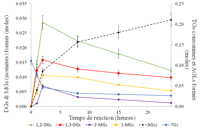 Image AGIR : Partenaire pour l'innovation, la formation et le développement dans le secteur agroalimentaire.