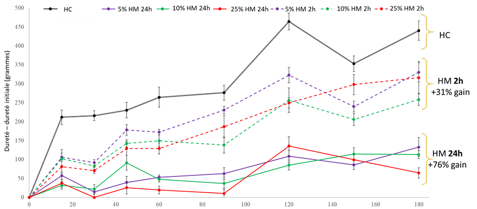 Image AGIR : Partenaire pour l'innovation, la formation et le développement dans le secteur agroalimentaire.