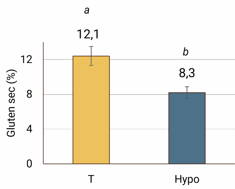 Image AGIR : Partenaire pour l'innovation, la formation et le développement dans le secteur agroalimentaire.