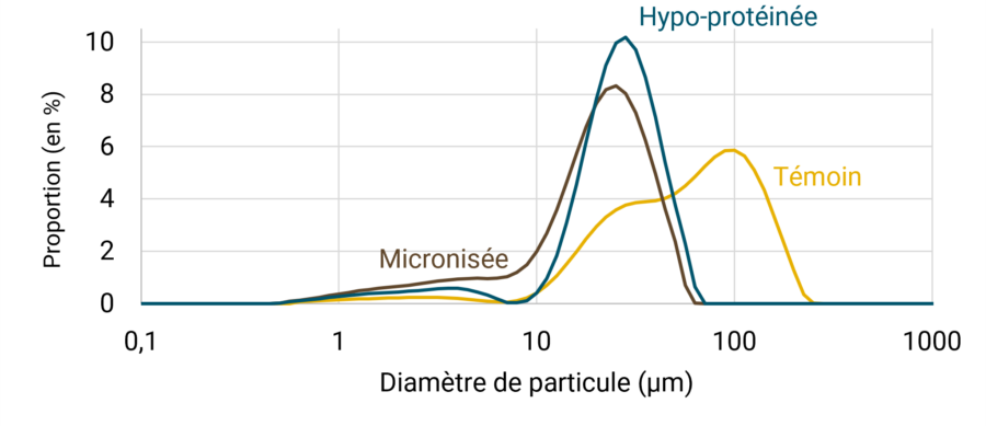 Image AGIR : Partenaire pour l'innovation, la formation et le développement dans le secteur agroalimentaire.