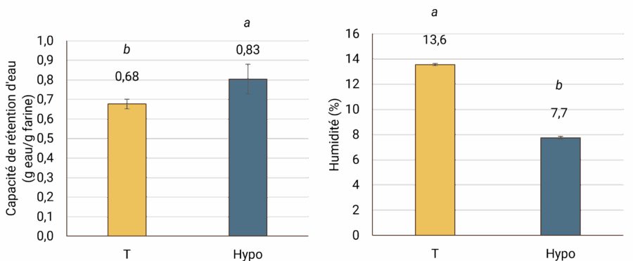 Image AGIR : Partenaire pour l'innovation, la formation et le développement dans le secteur agroalimentaire.