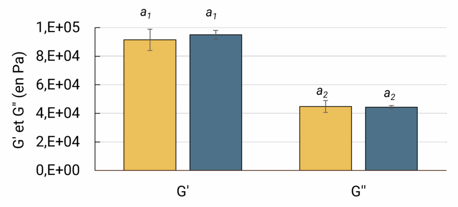 Image AGIR : Partenaire pour l'innovation, la formation et le développement dans le secteur agroalimentaire.